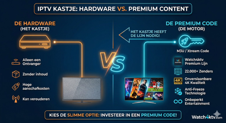 iptv-kastje-vs-premium-code
